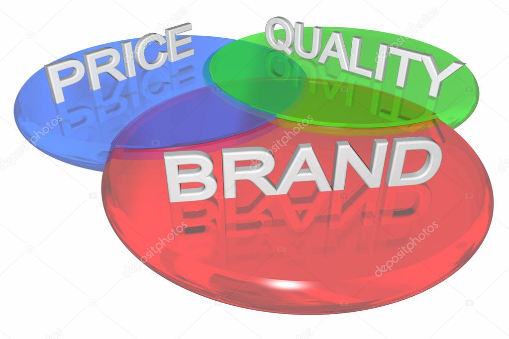 Brand Price Quality Venn Diagram 3 Circles 3d Illustration