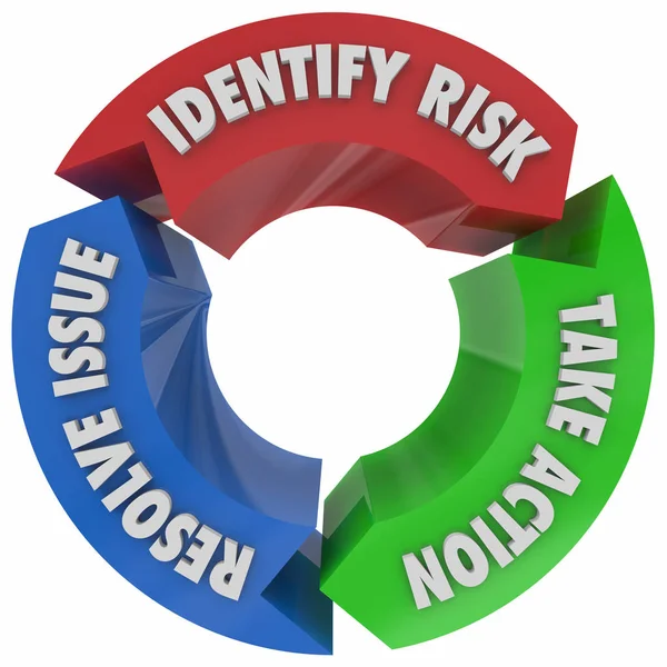 Identificeren van risico nemen actie te lossen kwestie proces — Stockfoto