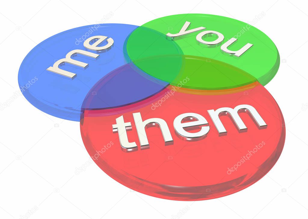 Venn Diagram with words Me and You with Them, Common Values concept