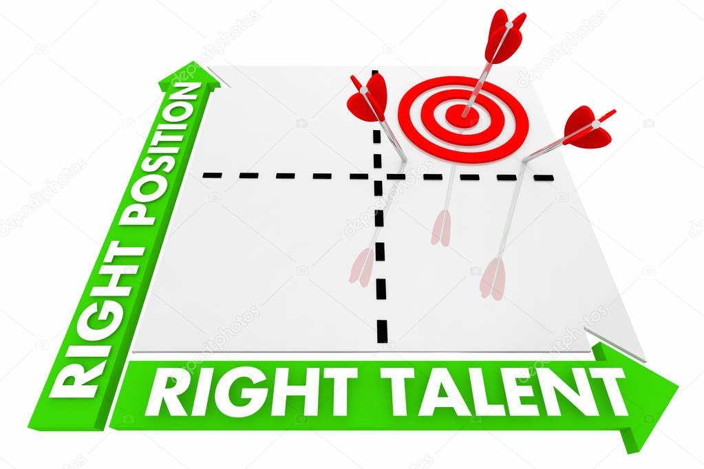 Right Talent and Right Position Matrix 3d Illustration.