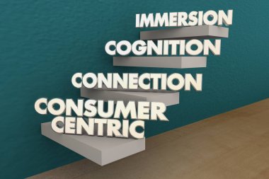 Müşteri merkezli merdiven merdiven letterings ile 3d çizim.