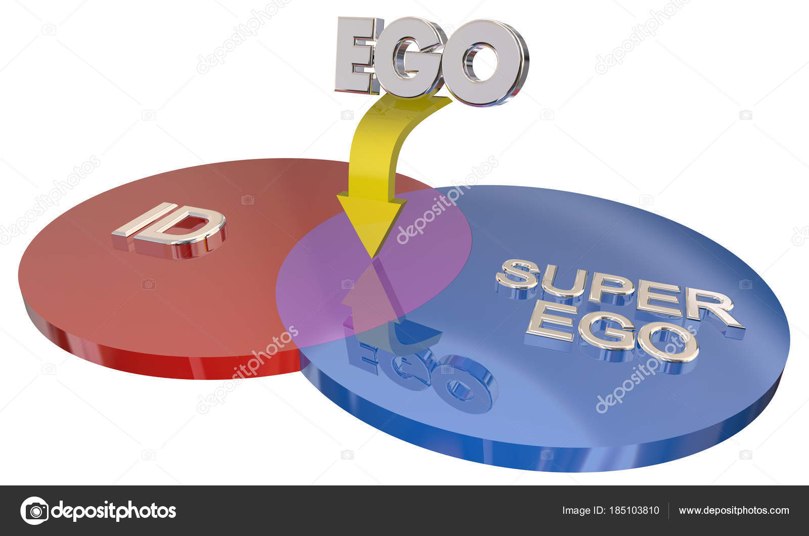 Id Ego Superego Chart