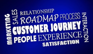 Müşteri yolculuk deneyimi süreci yol haritası Word 3d şekil kolaj