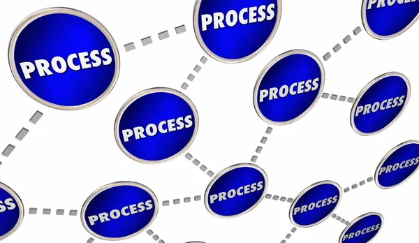 Processo Procedimento Sistema Rede Fluxo Trabalho Ilustração — Fotografia de Stock