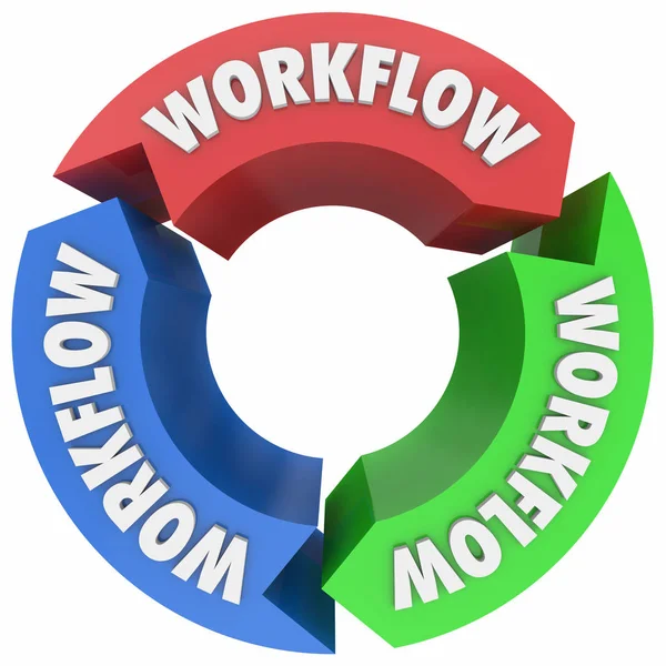 Cyclus Van Pijlen Met Woorden Workflow Geïsoleerd Witte Achtergrond — Stockfoto
