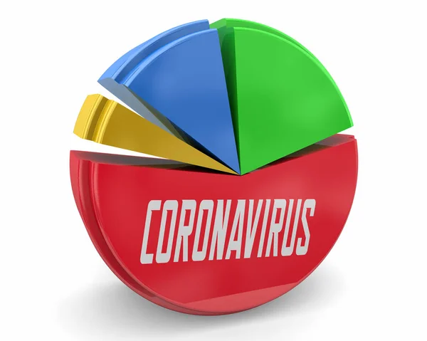 Coronavirus Statistics Pie Chart Data Covid Outbreak Panprevalence Illustration — 图库照片