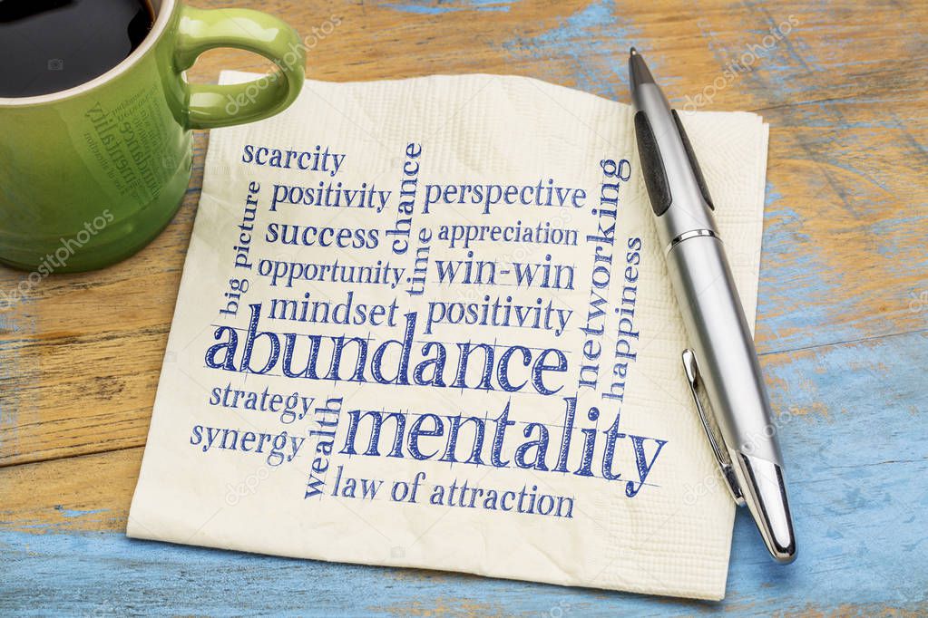 abundance mentality word cloud