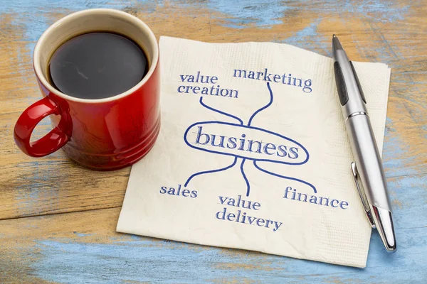 Successful business ingredients concept — Stock Photo, Image