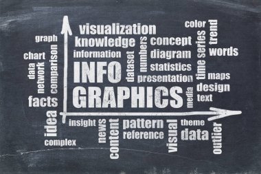 yazı tahtası üzerinde infographics kelime bulutu
