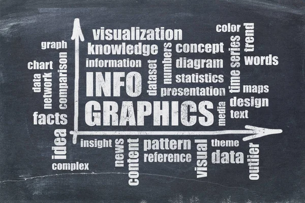 Infographics szó felhő-táblára — Stock Fotó