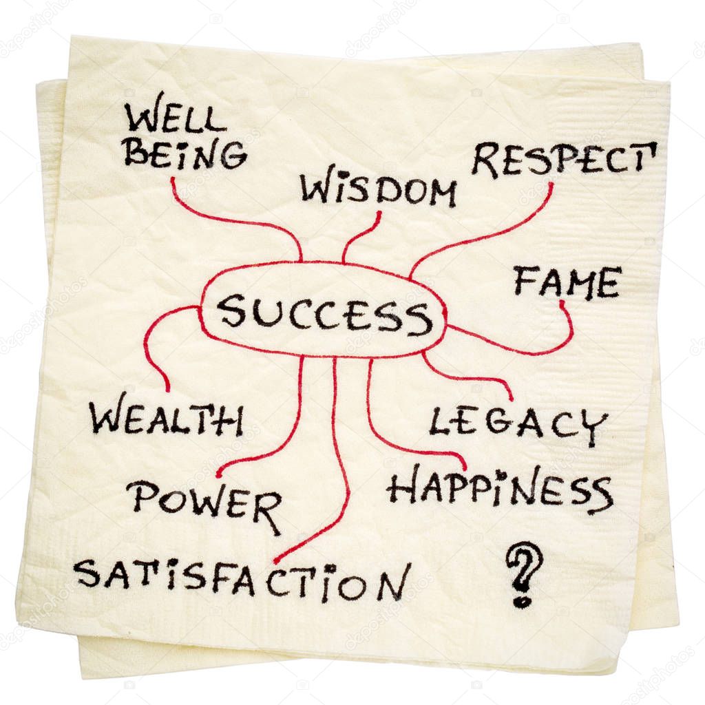 success mindmap on napkin