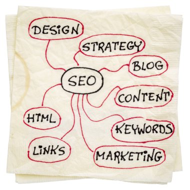 SEO - arama motoru optimizasyonu mindmap