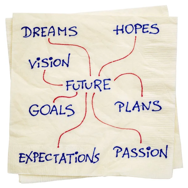 Dreams, goals, plans and vision napkin doodle — Stock Photo, Image