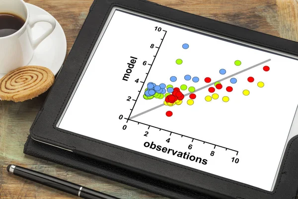 Model and observation data correlation graph — Stock Photo, Image