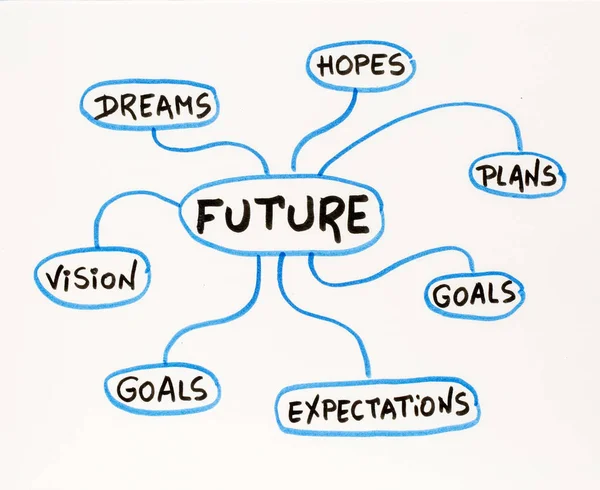 Sonhos, objetivos, planos, visão e visão doodle — Fotografia de Stock