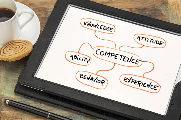 Competence mind map sketch on tablet — Stock Photo, Image