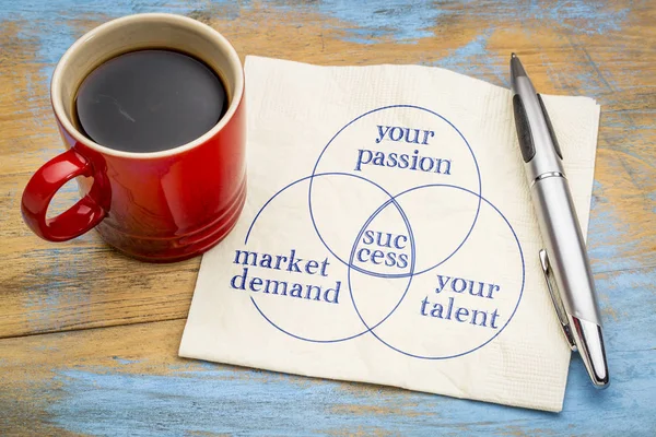 Paixão, talento, demnad mercado e sucesso — Fotografia de Stock
