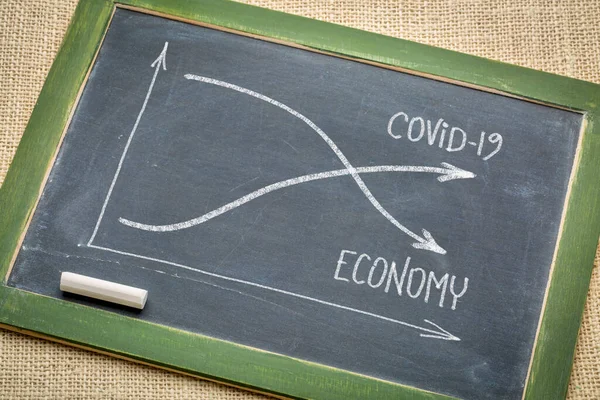 Coronavirus Covid Salgını Ekonomik Durgunluk Konsepti Tahtadaki Beyaz Tebeşir Çizimi — Stok fotoğraf