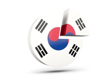 Kore Güney, diyagram simgesi bayrak