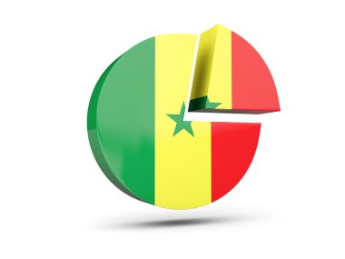 Senegal, bayrağı yuvarlak diyagram simgesi