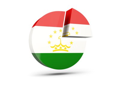 Tacikistan bayrağı yuvarlak diyagram simgesi