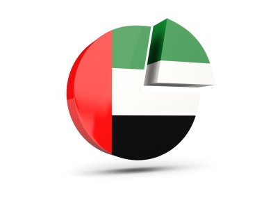 Birleşik Arap Emirlikleri bayrağı yuvarlak diyagram simgesi