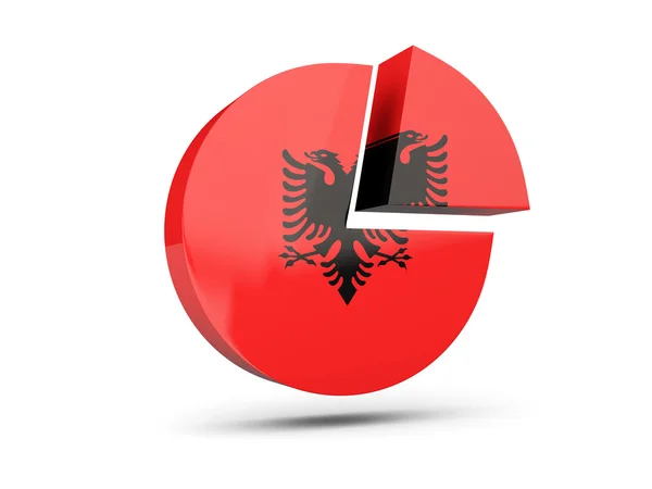 Flag of albania, round diagram icon — Stock Photo, Image