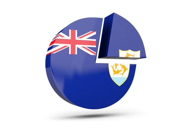 Bandiera dell'anguilla, icona del diagramma rotondo — Foto Stock