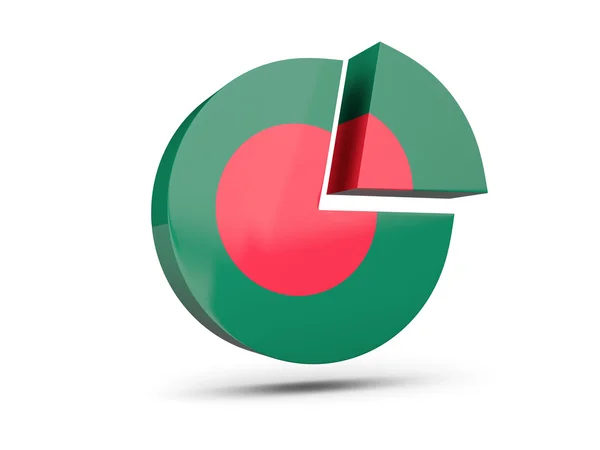 Flag of bangladesh, round diagram icon — Stock Photo, Image