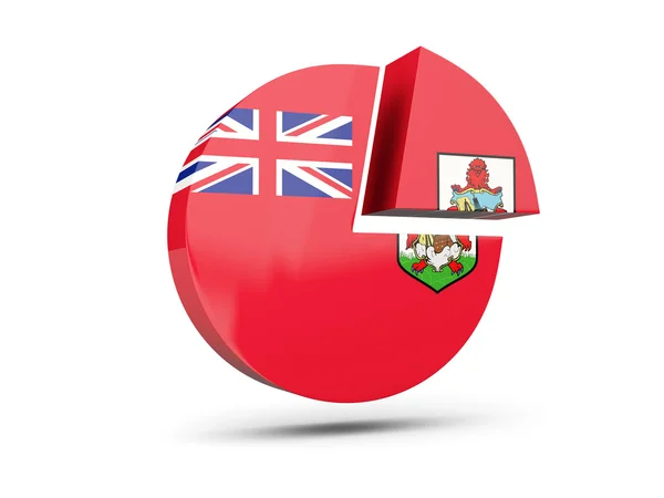 Bandiera di bermuda, icona del diagramma rotondo — Foto Stock