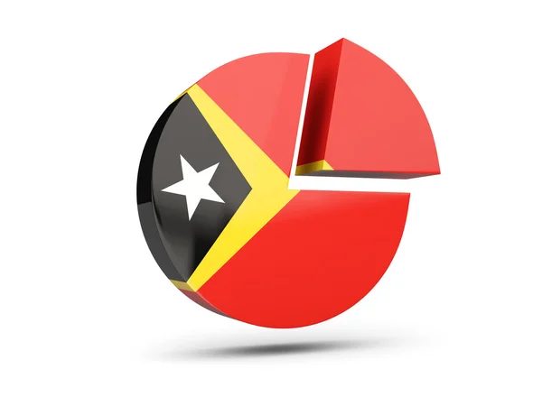 Drapeau de Timor oriental, icône de diagramme rond — Photo