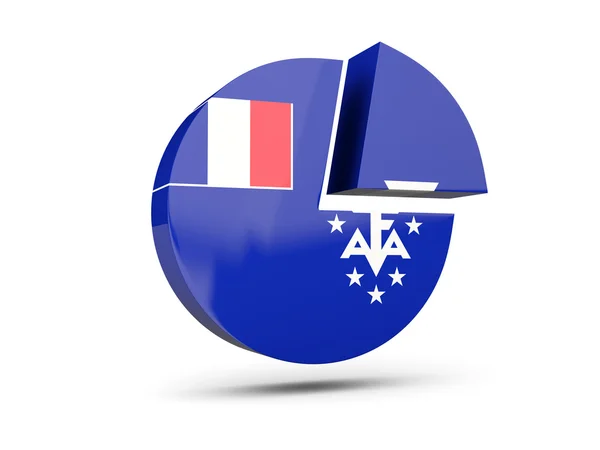 Bandeira dos territórios franceses do sul, ícone do diagrama redondo — Fotografia de Stock