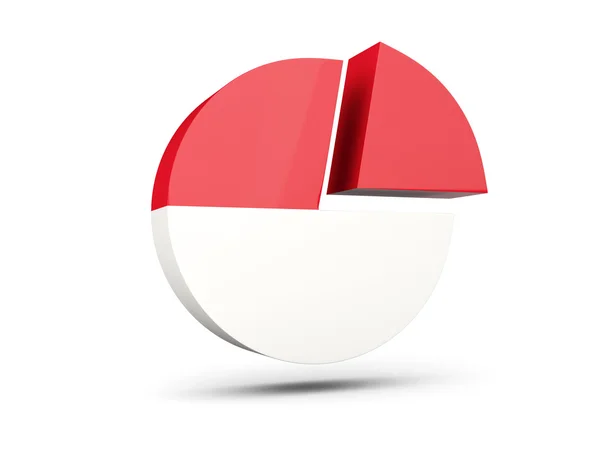 Flag of indonesia, round diagram icon — Stock Photo, Image