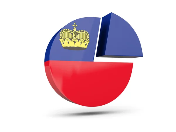 Прапор Ліхтенштейну, піктограма круглої діаграми — стокове фото