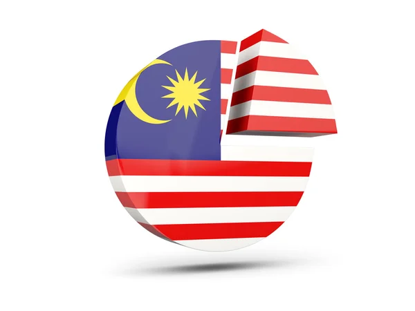 Bendera malaysia, ikon diagram bundar — Stok Foto
