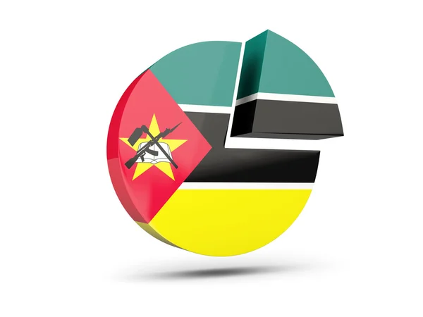 Kerek ábra ikon Mozambik zászlaja — Stock Fotó