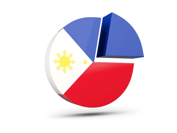 Filipinler, bayrağı yuvarlak diyagram simgesi — Stok fotoğraf