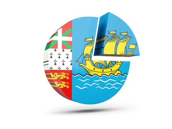 Vlag van saint pierre en miquelon, ronde pictogram structuurdiagram — Stockfoto