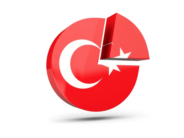 Flagge der Türkei, rundes Diagramm-Symbol — Stockfoto