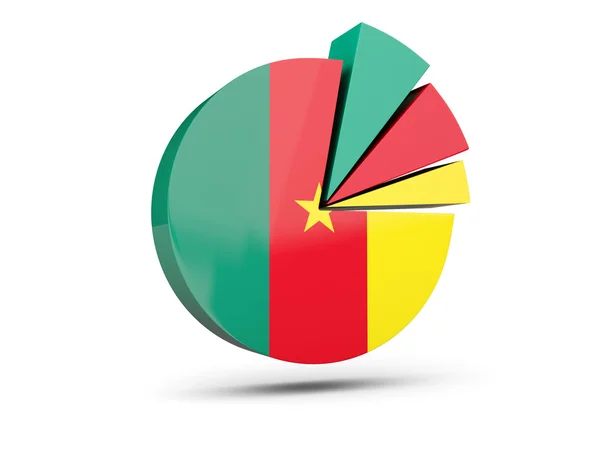 Kerek ábra ikon Kamerun zászlaja — Stock Fotó