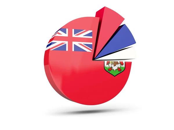 Bandera de bermudas, icono de diagrama redondo —  Fotos de Stock