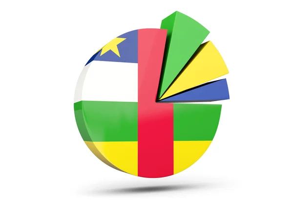 Keski-Afrikan tasavallan lippu, pyöreä kaaviokuvake — kuvapankkivalokuva