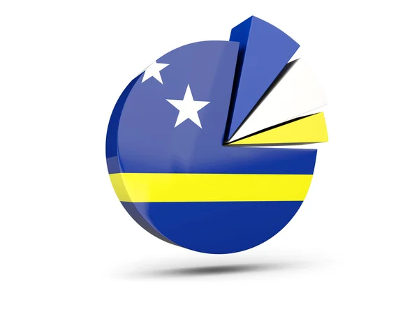 Vlag van Curaçao, ronde pictogram structuurdiagram — Stockfoto