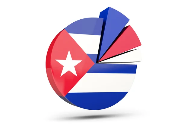 Drapeau de cuba, icône de diagramme rond — Photo