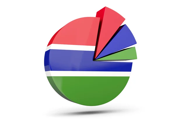 Vlag van gambia, ronde pictogram structuurdiagram — Stockfoto
