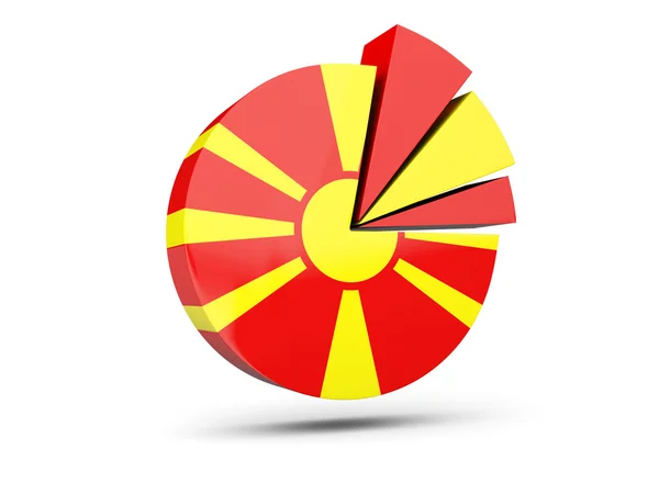 Vlag van Macedonië, ronde pictogram structuurdiagram — Stockfoto