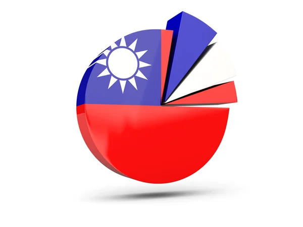 Flaga Republiki Chińskiej, okrągła ikona diagramu — Zdjęcie stockowe