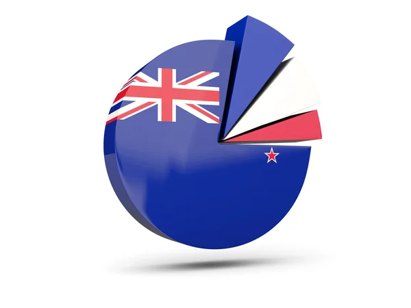Flagga för nya Zeeland, runda diagram ikon — Stockfoto