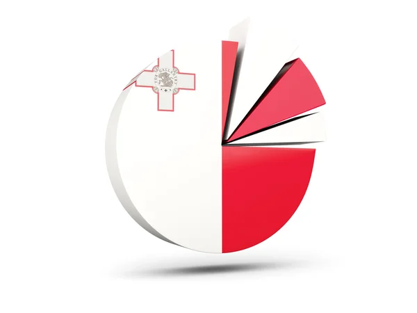 Vlajka Malty, kulaté ikony diagramu — Stock fotografie