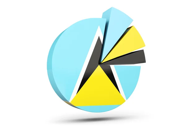 Flaga saint Lucia, okrągła ikona diagramu — Zdjęcie stockowe